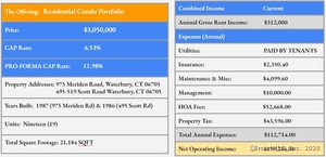 Homes for sale in Waterbury, CT | (Undisclosed), Waterbury, CT 06705 | MLS# 24039161