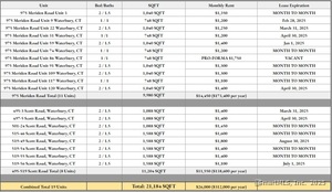 Homes for sale in Waterbury, CT | (Undisclosed), Waterbury, CT 06705 | MLS# 24039161